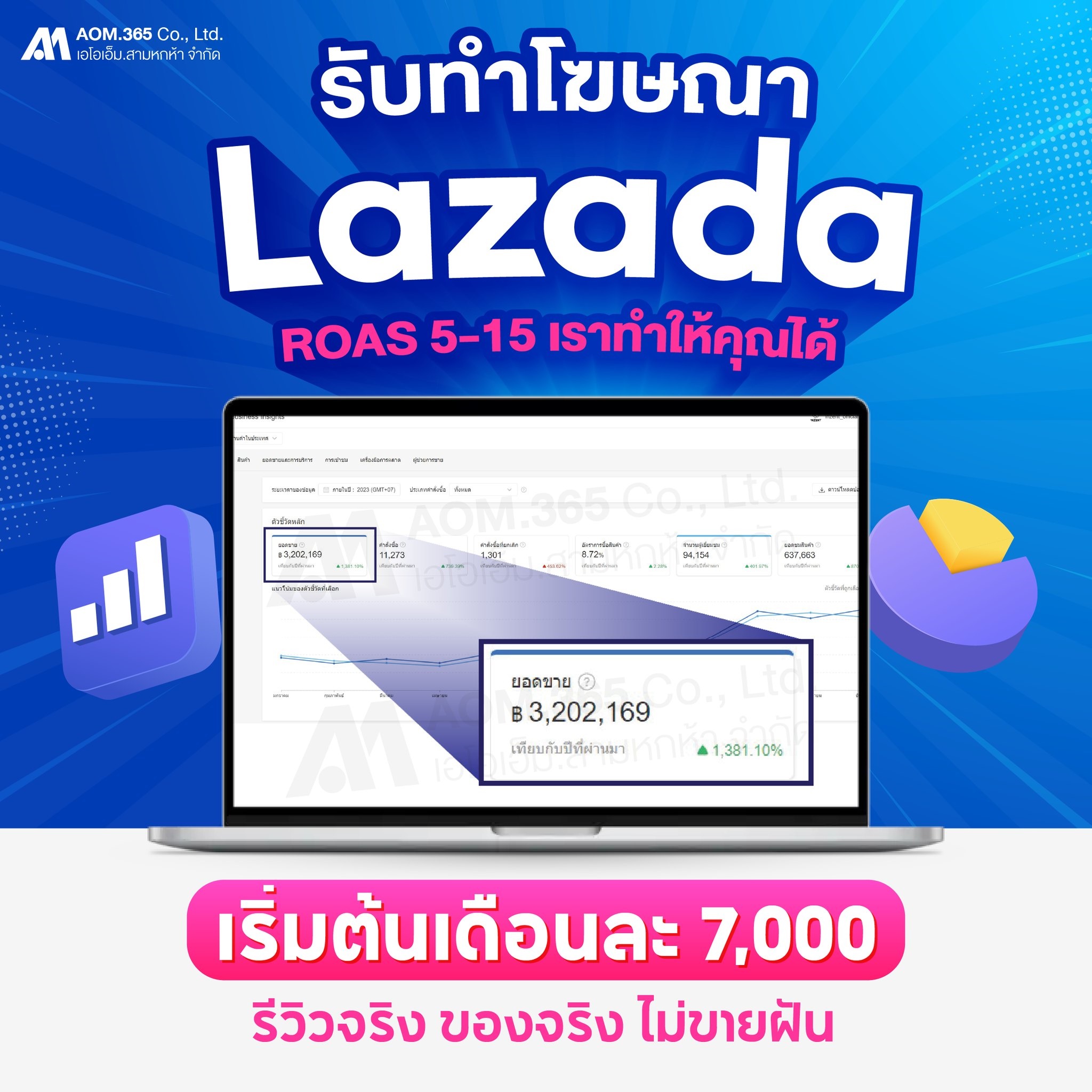 รับยิงแอด Facebook